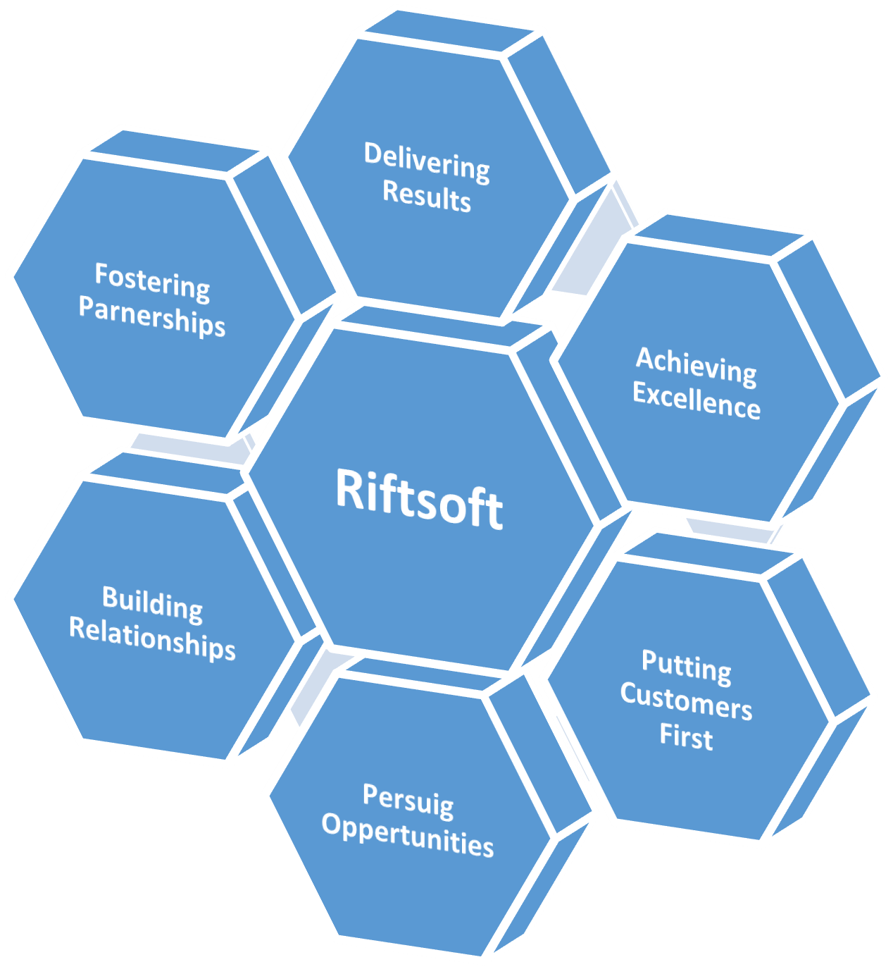 Riftsoft products